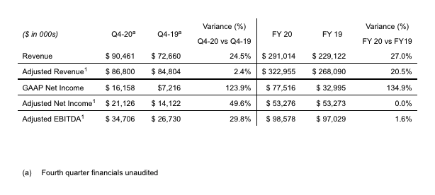 Fourth Quarter and Full Year Financial Summary