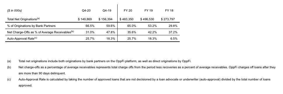 Fourth Quarter and Full Year Key Performance Metrics
