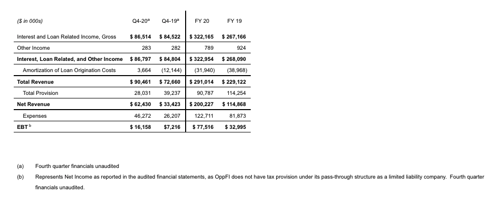 Fourth Quarter and Full Year Results of Operations